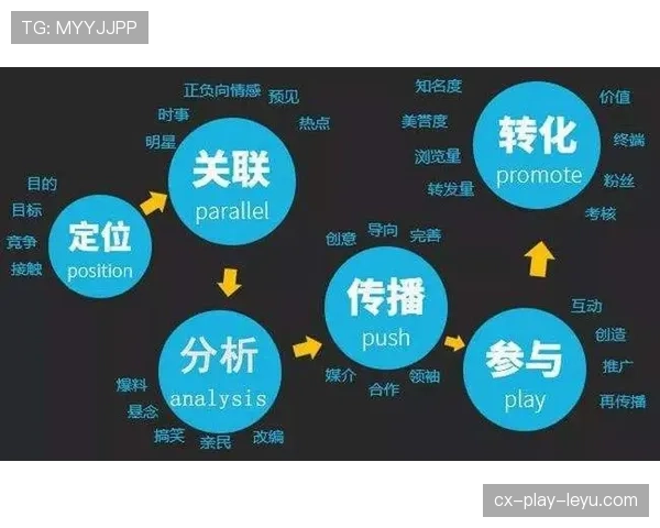 联赛新媒体内容创作的核心能力培养，联赛新媒体内容创作的核心能力培养方案